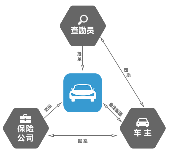 在线投保
