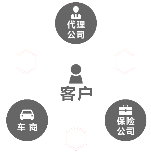 增值服务